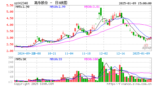 高乐股份