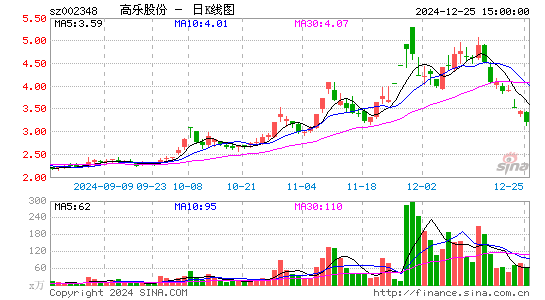 高乐股份