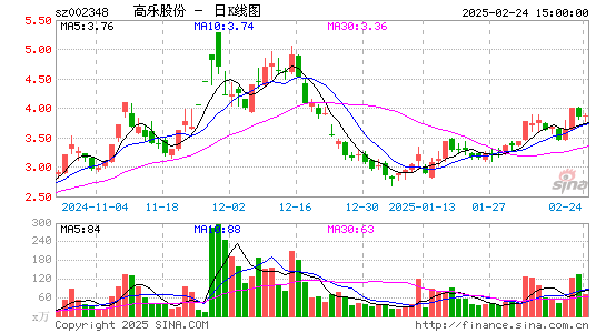 高乐股份