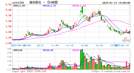 高乐股份