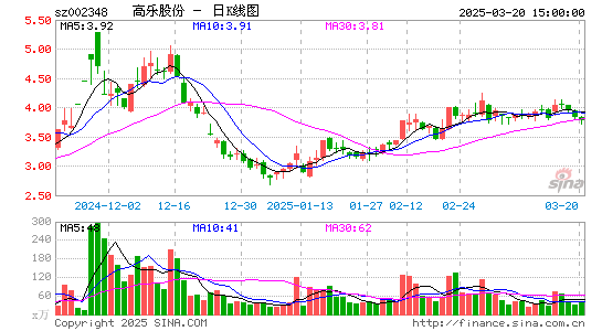 高乐股份