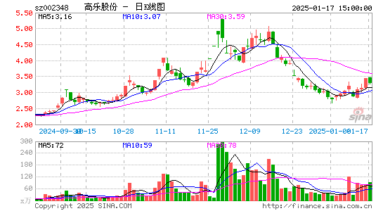 高乐股份