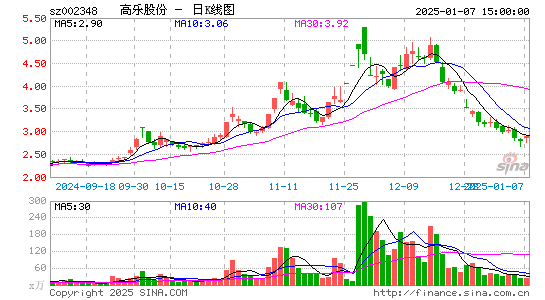 高乐股份