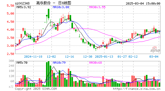 高乐股份