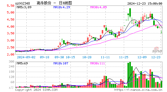 高乐股份