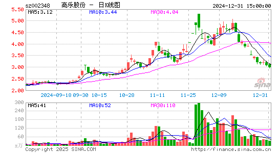 高乐股份