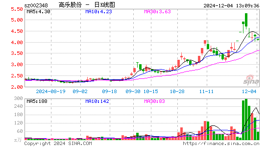 高乐股份