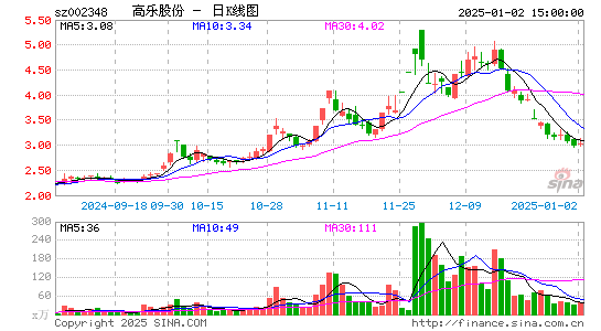 高乐股份