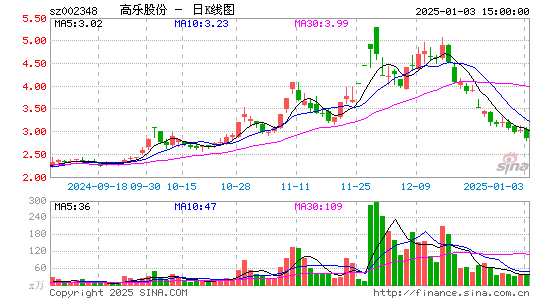 高乐股份