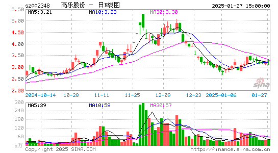 高乐股份