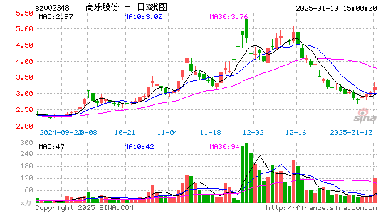 高乐股份