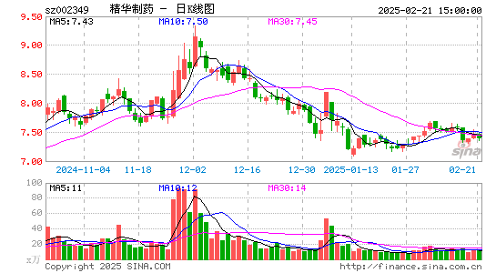 精华制药