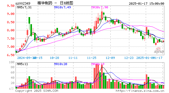 精华制药