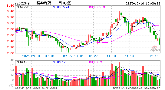 ������ҩ