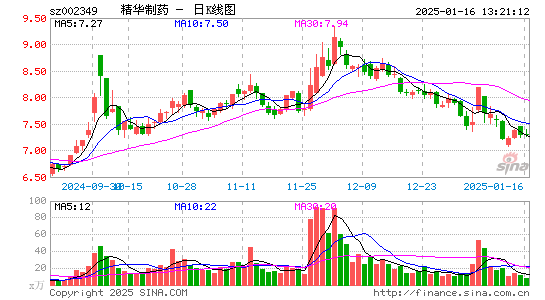 精华制药