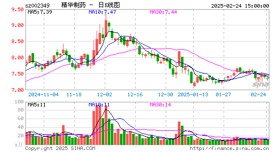 精华制药