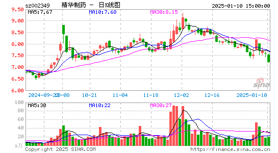 精华制药