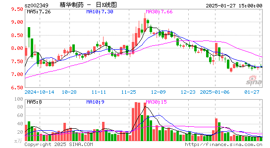 精华制药