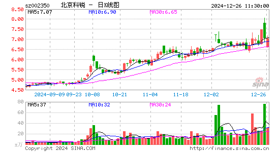 北京科锐