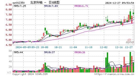 北京科锐