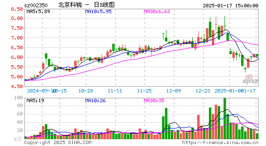 北京科锐