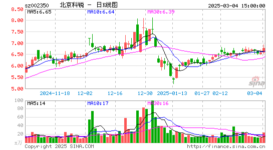 北京科锐