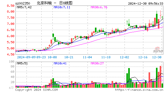 北京科锐