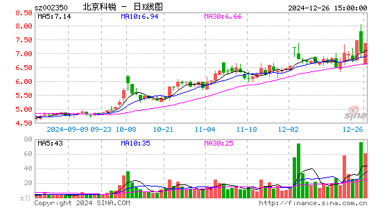 北京科锐