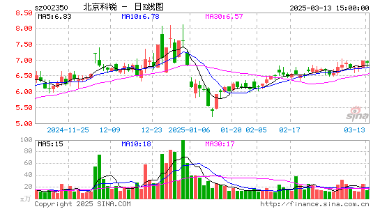 北京科锐