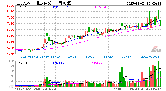 北京科锐