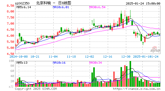 北京科锐