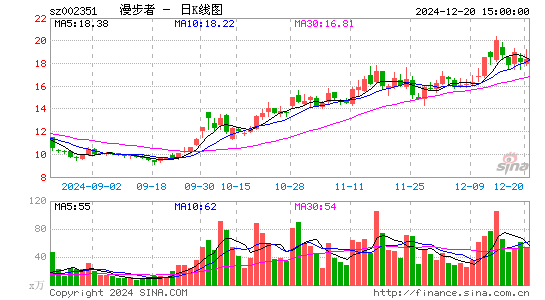 漫步者