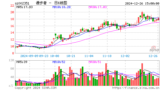 漫步者