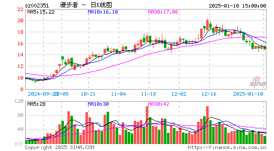 漫步者