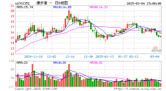 漫步者