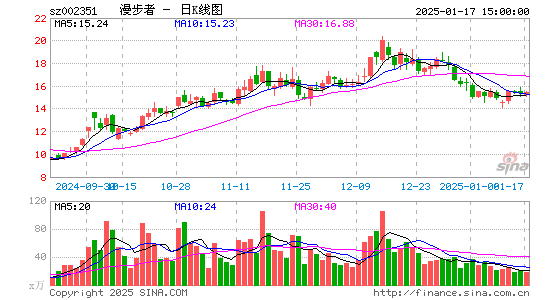 漫步者