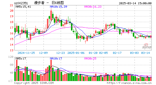 漫步者