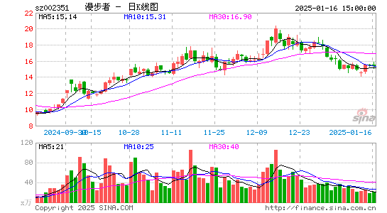 漫步者