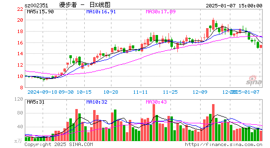 漫步者