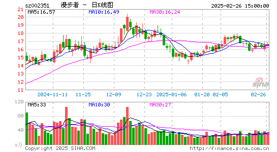 漫步者