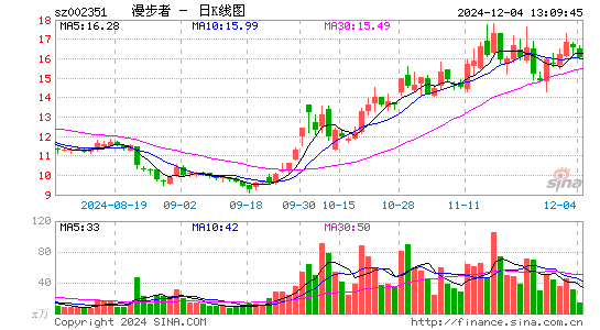 漫步者