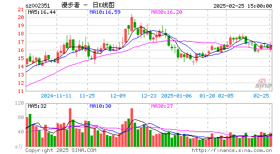 漫步者