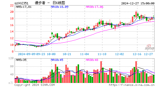 漫步者