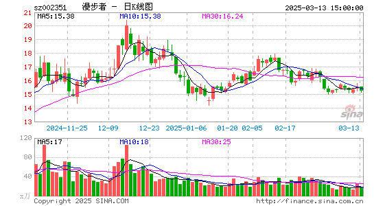 漫步者