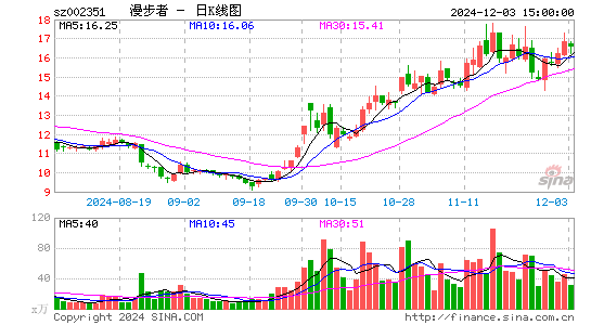 漫步者