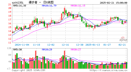 漫步者