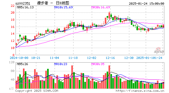 漫步者