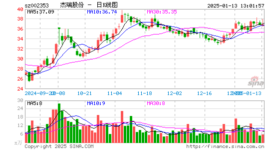 杰瑞股份