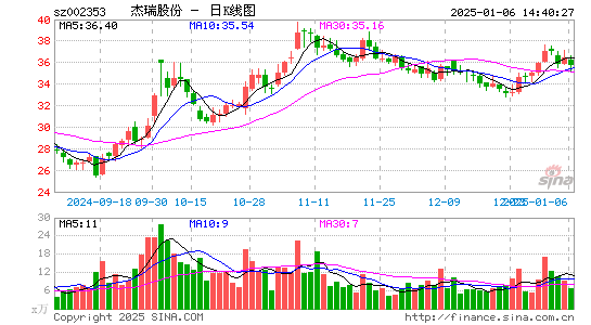 杰瑞股份