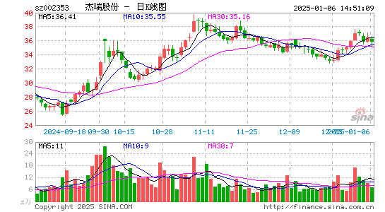 杰瑞股份